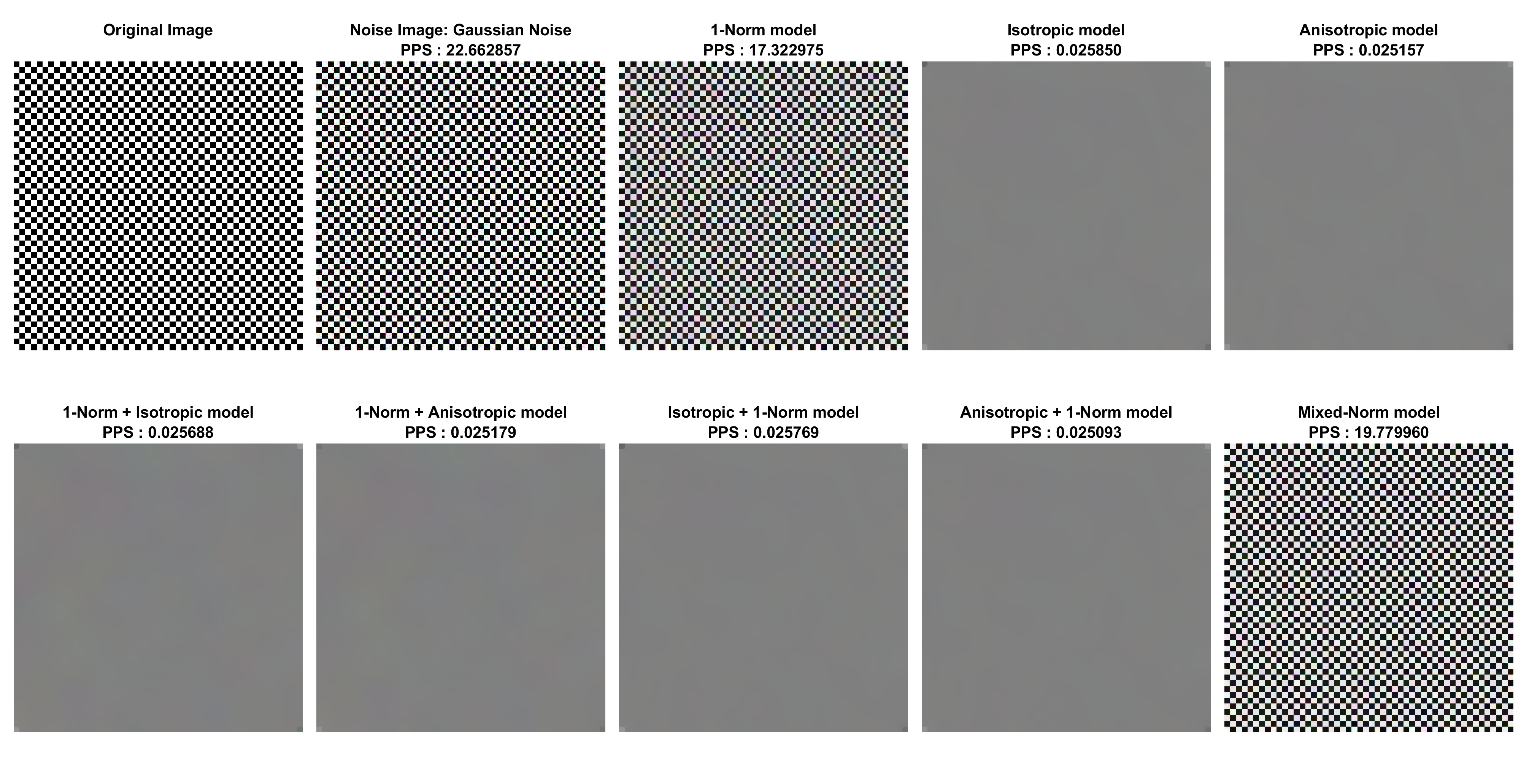 Mosaic Gaussian